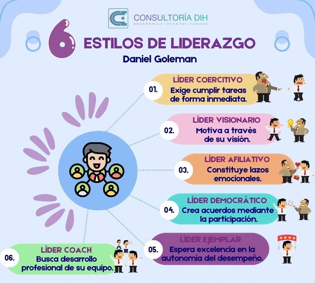 Infografía: los 6 estilos de liderazgo de Daniel Goleman
